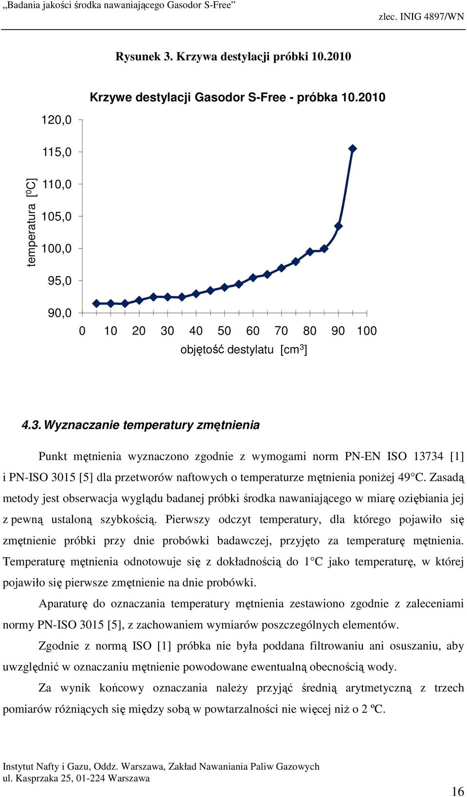 40 50 60 70 80 90 100 objętość destylatu [cm 3 