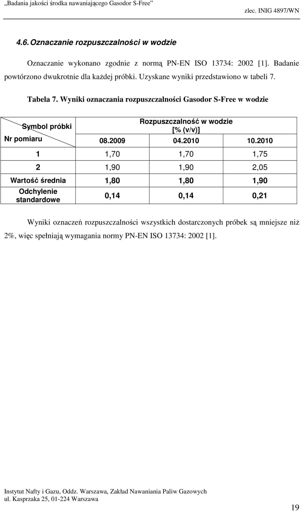 Wyniki oznaczania rozpuszczalności Gasodor S-Free w wodzie Symbol próbki Nr pomiaru Rozpuszczalność w wodzie [% (v/v)] 08.2009 04.2010 10.