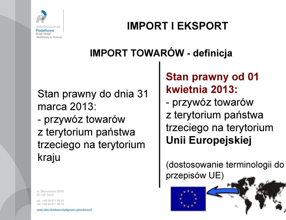 od 01 kwietnia 2013: - przywóz towarów z terytorium państwa trzeciego