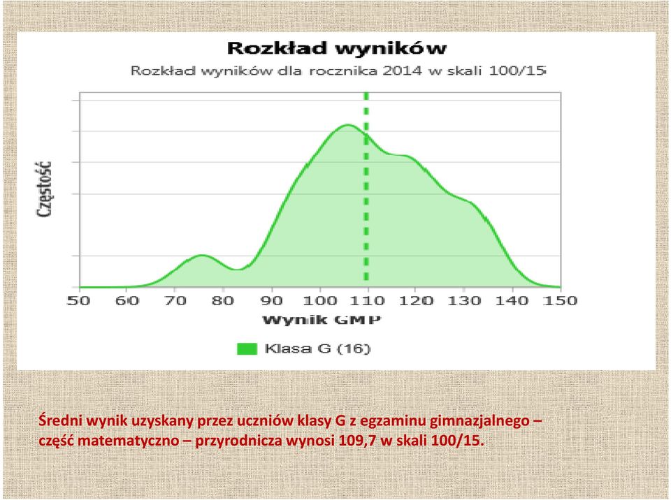 gimnazjalnego część matematyczno