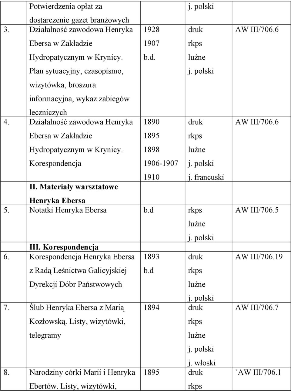 Materiały warsztatowe 1928 1907 b.d. 1890 1895 1898 1906-1907 1910 Henryka Ebersa 5. Notatki Henryka Ebersa b.d III. Korespondencja 6.