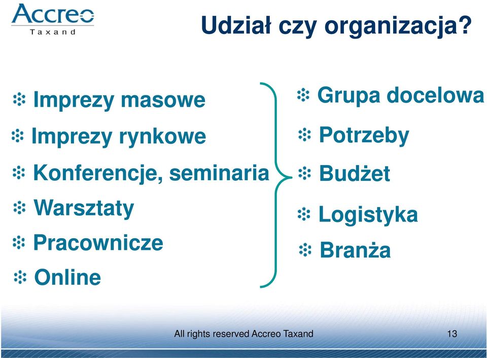 seminaria Warsztaty Pracownicze Online Grupa