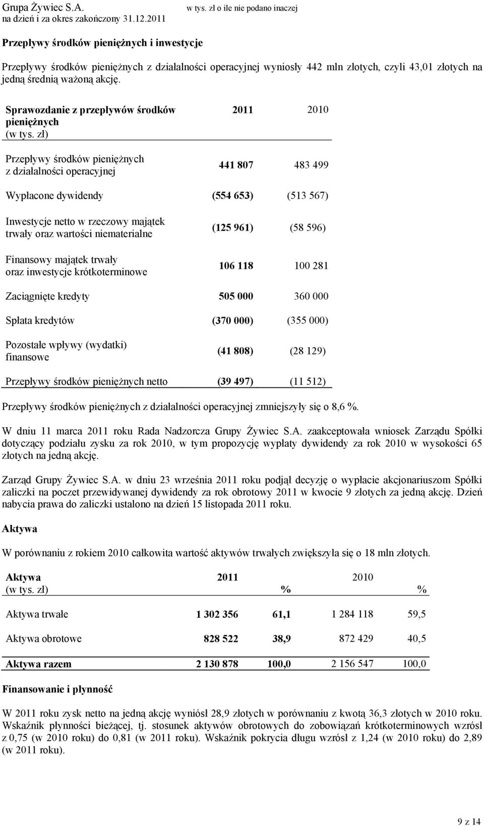 zł) Przepływy środków pieniężnych z działalności operacyjnej 2011 2010 441 807 483 499 Wypłacone dywidendy (554 653) (513 567) Inwestycje netto w rzeczowy majątek trwały oraz wartości niematerialne