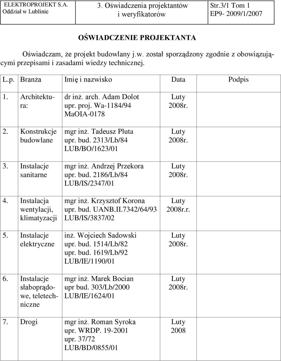 Instalacje słaboprądowe, teletechniczne dr inż. arch. Adam Dolot upr. proj. Wa-1184/94 MaOIA-0178 mgr inż. Tadeusz Pluta upr. bud. 2313/Lb/84 LUB/BO/1623/01 mgr inż. Andrzej Przekora upr. bud. 2186/Lb/84 LUB/IS/2347/01 mgr inż.
