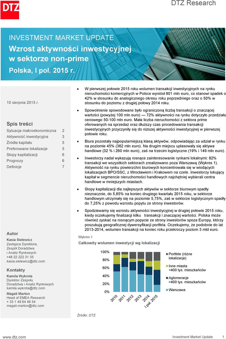 Doradztwa i Analiz Rynkowych +48 22 222 31 35 kasia.sielewicz@dtz.com Kontakty Kamila Wykrota Zespołu Doradztwa i Analiz Rynkowych kamila.wykrota@dtz.