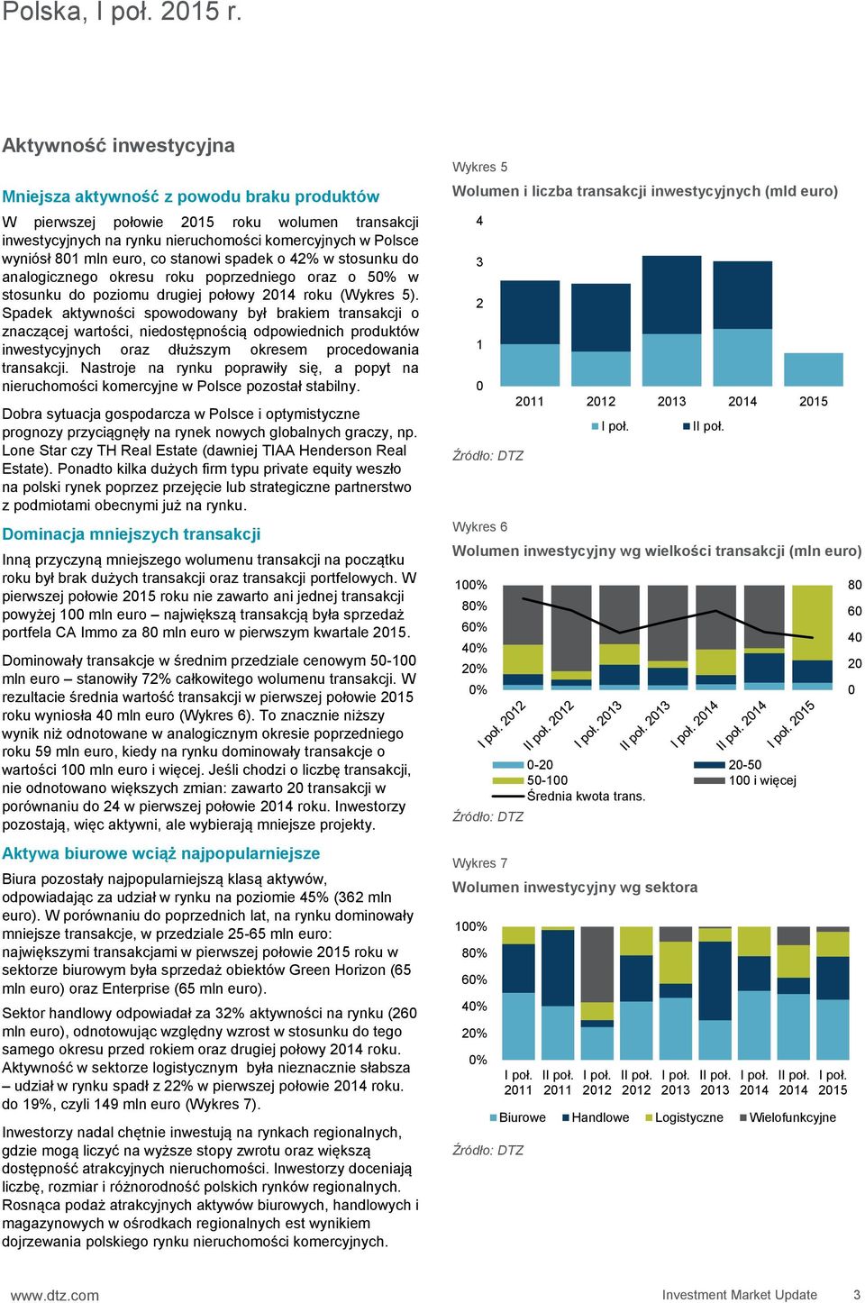 co stanowi spadek o 42% w stosunku do analogicznego okresu roku poprzedniego oraz o 5 w stosunku do poziomu drugiej połowy 2014 roku (Wykres 5).