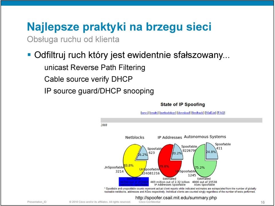 .. unicast Reverse Path Filtering Cable source verify DHCP