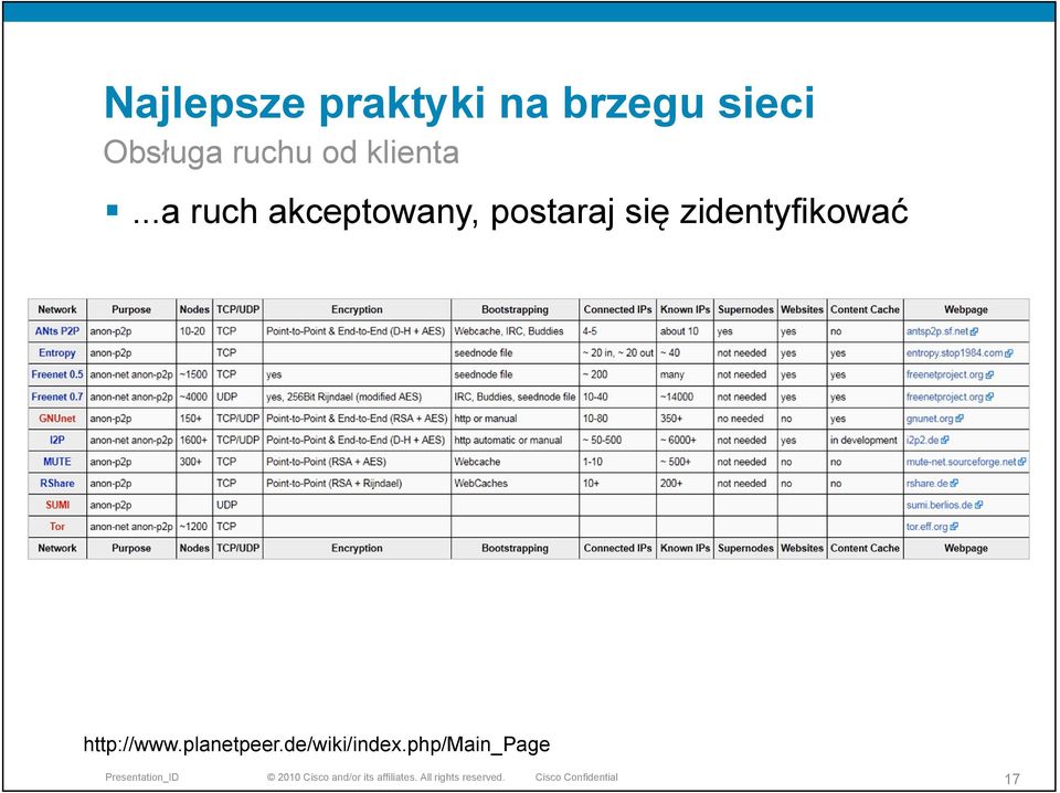 ..a ruch akceptowany, postaraj się