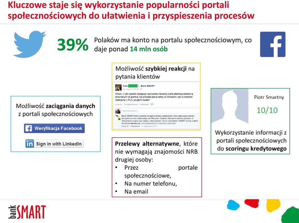 zaciągania danych z portali społecznościowych Przelewy alternatywne, które nie wymagają znajomości NRB drugiej osoby: Przez