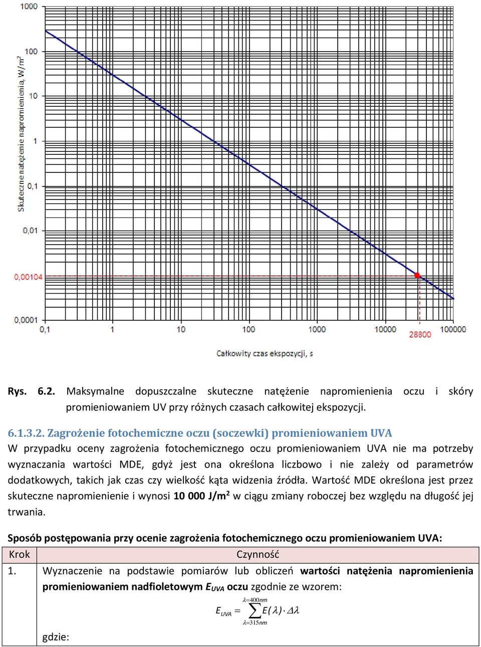 Zagrożenie fotochemiczne oczu (soczewki) promieniowaniem UVA W przypadku oceny zagrożenia fotochemicznego oczu promieniowaniem UVA nie ma potrzeby wyznaczania wartości MDE, gdyż jest ona określona