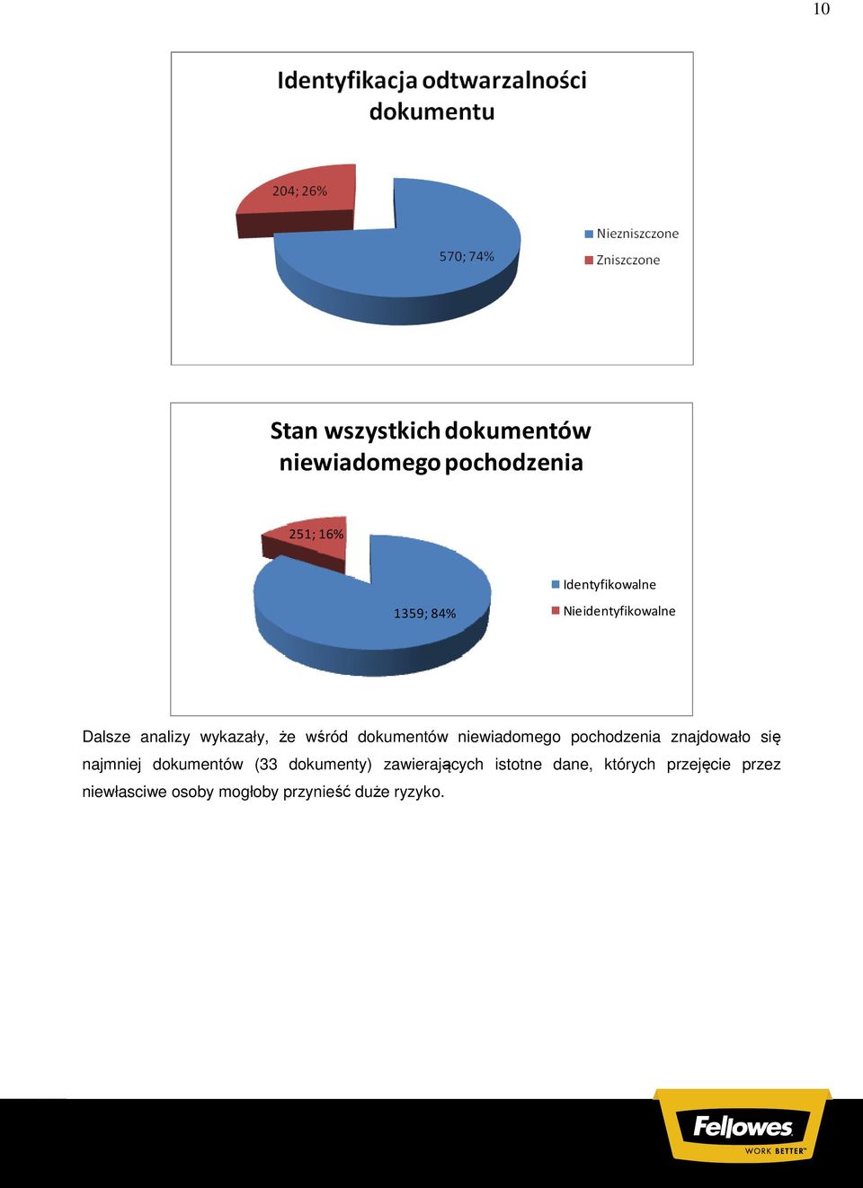 niewiadomego pochodzenia znajdowało się najmniej dokumentów (33 dokumenty)