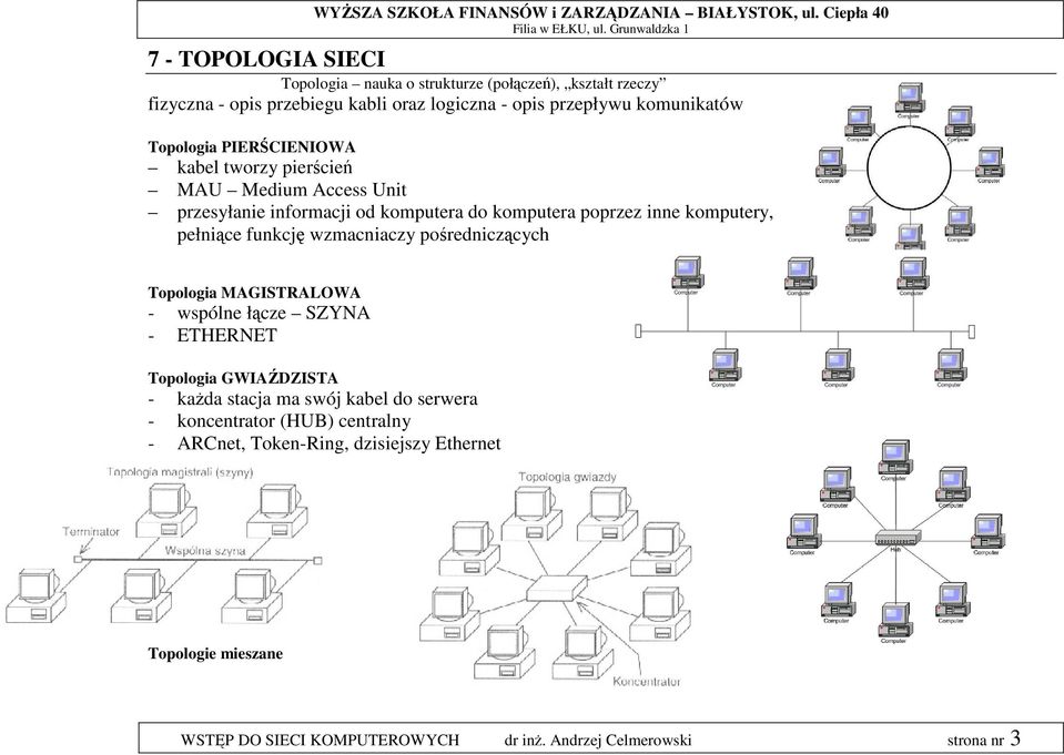 funkcję wzmacniaczy pośredniczących Topologia MAGISTRALOWA - wspólne łącze SZYNA - ETHERNET Topologia GWIAŹDZISTA - każda stacja ma swój kabel do serwera