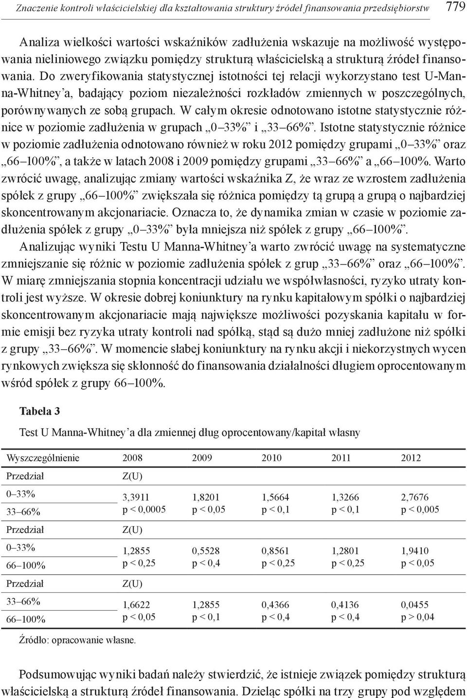 Do zweryfikowania statystycznej istotności tej relacji wykorzystano test U-Manna-Whitney a, badający poziom niezależności rozkładów zmiennych w poszczególnych, porównywanych ze sobą grupach.