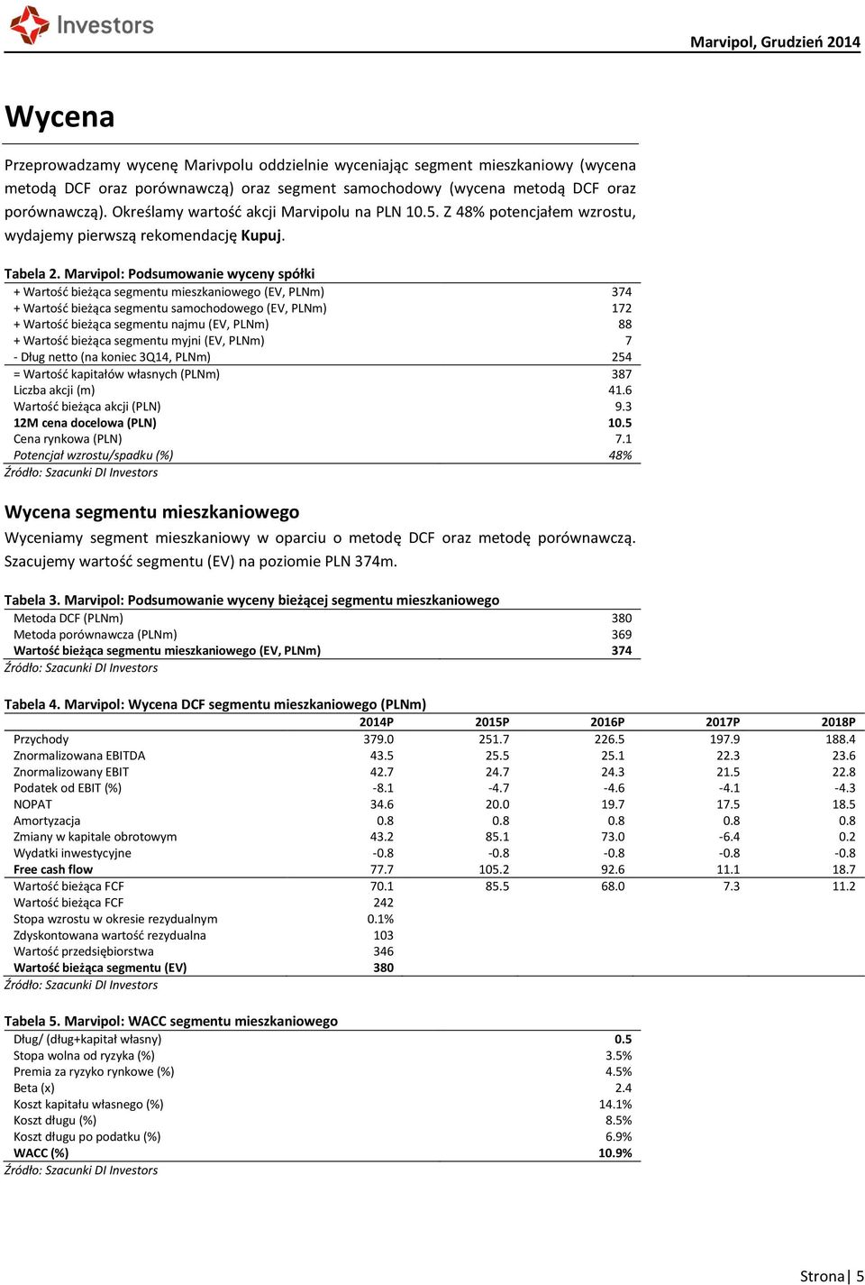 Marvipol: Podsumowanie wyceny spółki + Wartość bieżąca segmentu mieszkaniowego (EV, PLNm) 374 + Wartość bieżąca segmentu samochodowego (EV, PLNm) 172 + Wartość bieżąca segmentu najmu (EV, PLNm) 88 +