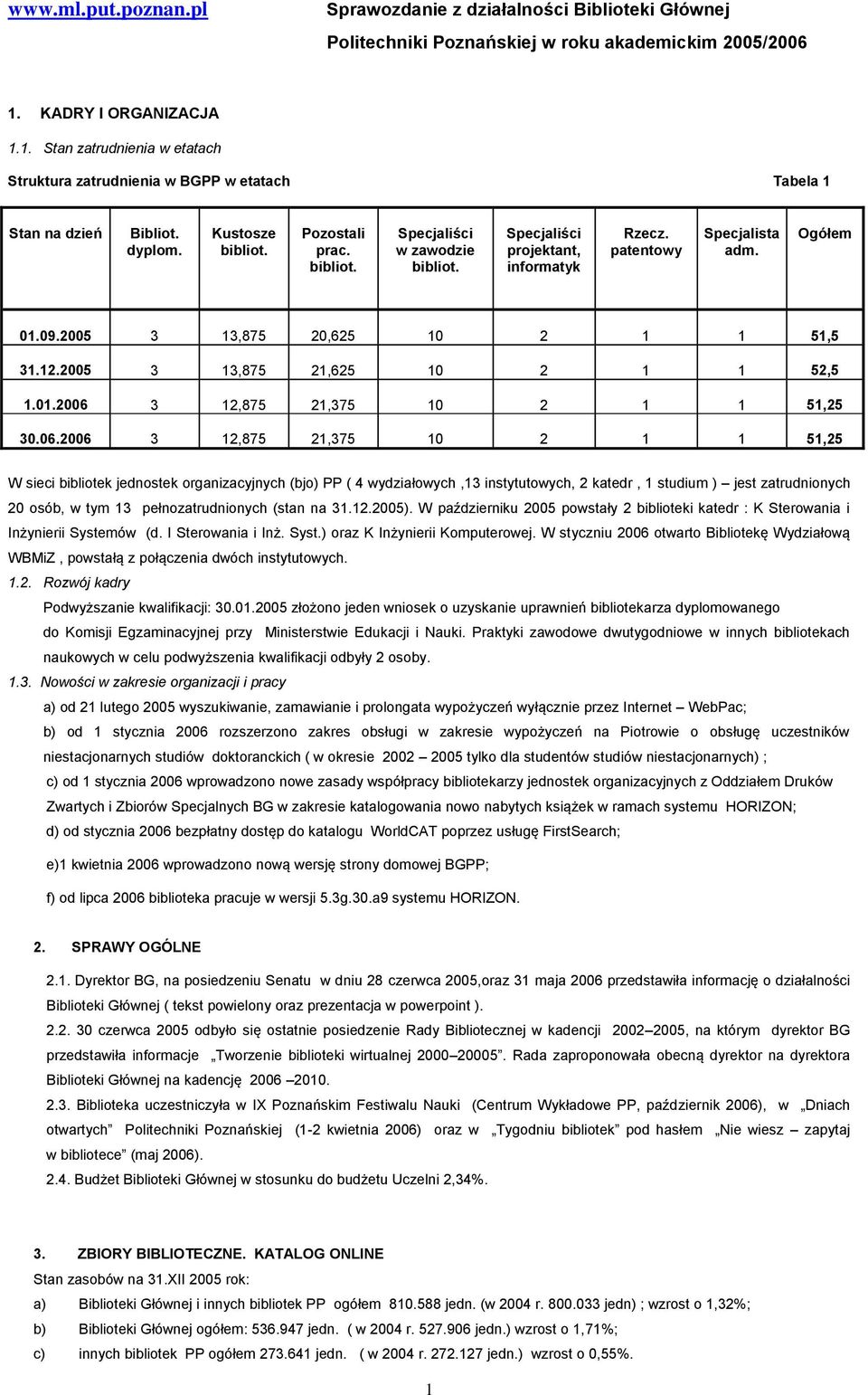 Specjaliści projektant, informatyk Rzecz. patentowy Specjalista adm. Ogółem 01.09.2005 3 13,875 20,625 10 2 1 1 51,5 31.12.2005 3 13,875 21,625 10 2 1 1 52,5 1.01.2006 3 12,875 21,375 10 2 1 1 51,25 30.