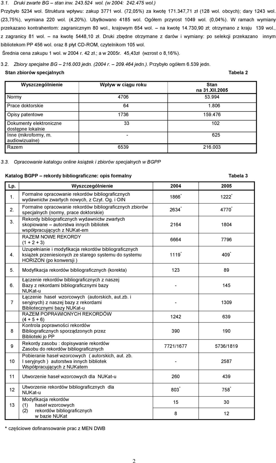 730,90 zł; otrzymano z kraju 139 wol., z zagranicy 81 wol. na kwotę 5448,10 zł. Druki zbędne otrzymane z darów i wymiany: po selekcji przekazano innym bibliotekom PP 456 wol.