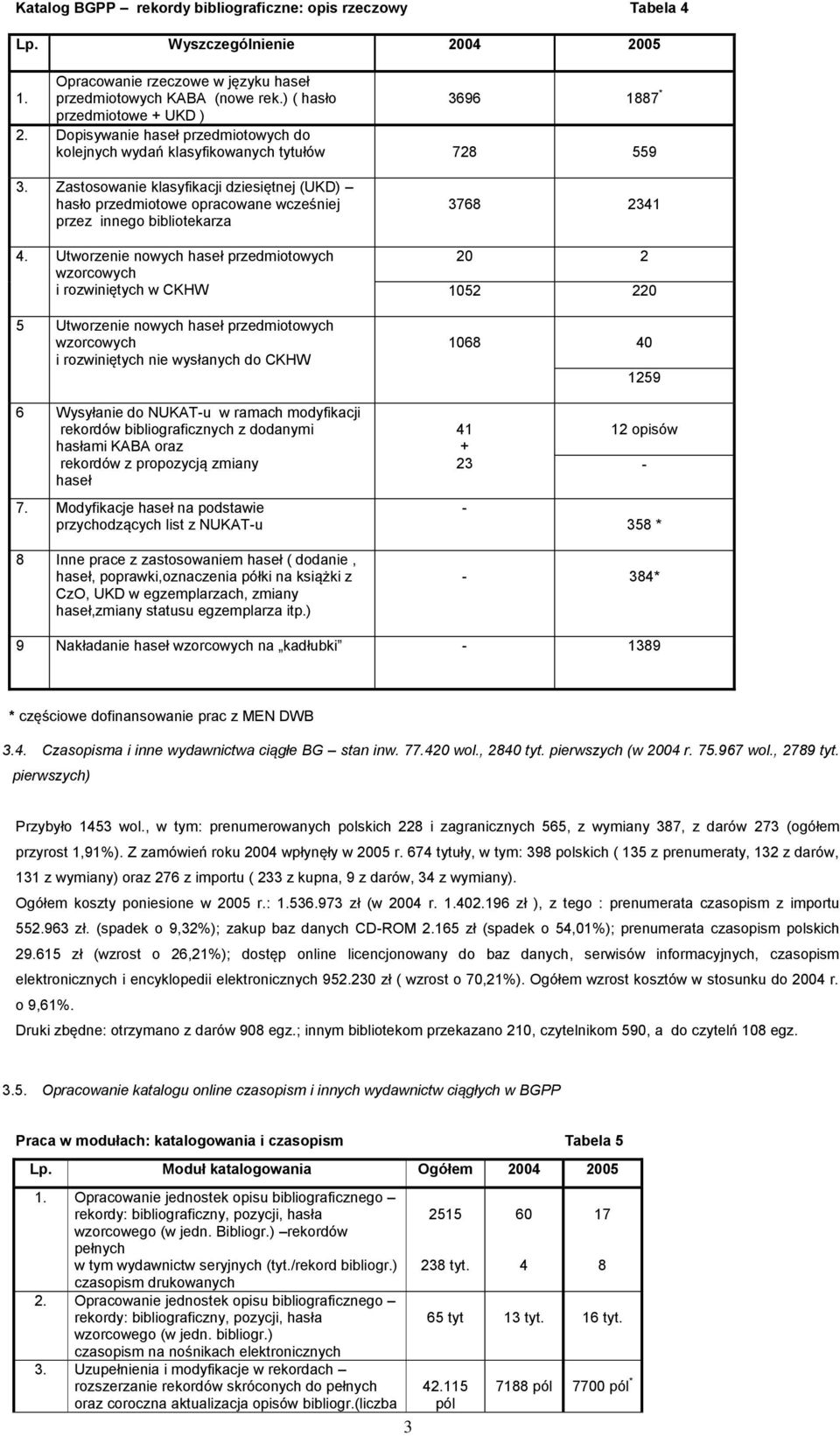 Zastosowanie klasyfikacji dziesiętnej (UKD) hasło przedmiotowe opracowane wcześniej przez innego bibliotekarza 4.
