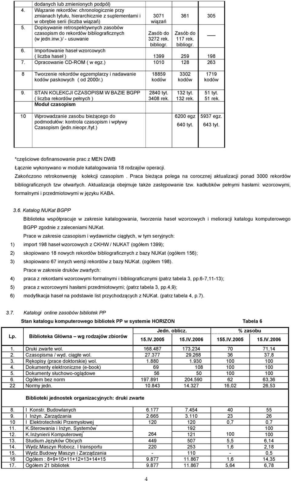 Importowanie haseł wzorcowych ( liczba haseł ) 1399 259 198 7. Opracowanie CD-ROM ( w egz.) 1010 128 263 8 Tworzenie rekordów egzemplarzy i nadawanie kodów paskowych ( od 2000r.