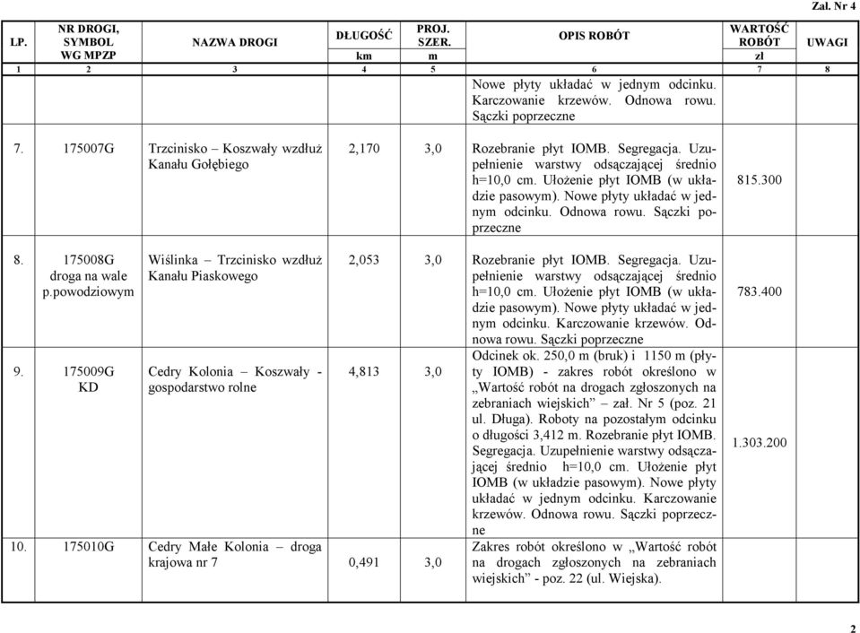 175010G Cedry Małe Kolonia droga krajowa nr 7 0,491 3,0 2,053 3,0 rowu. Sączki poprzeczne Odcinek ok.