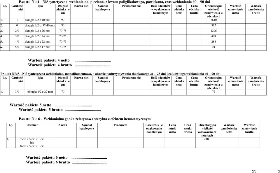 .. pakietu 4... PAKIET NR 5 Nić syntetyczna wchłanialna, monofilamentowa, o okresie podtrzymywania tkankowego 21 28 dni i całkowitego wchłaniania 60 90 dni Nazwa Producent w odcinków w w ch 1.