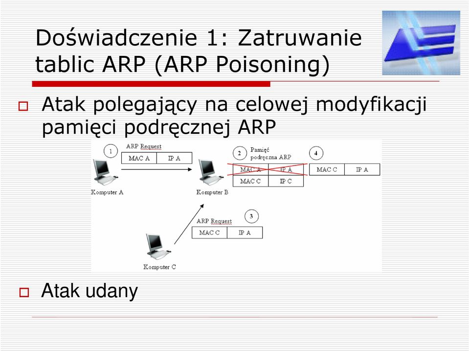 polegający na celowej