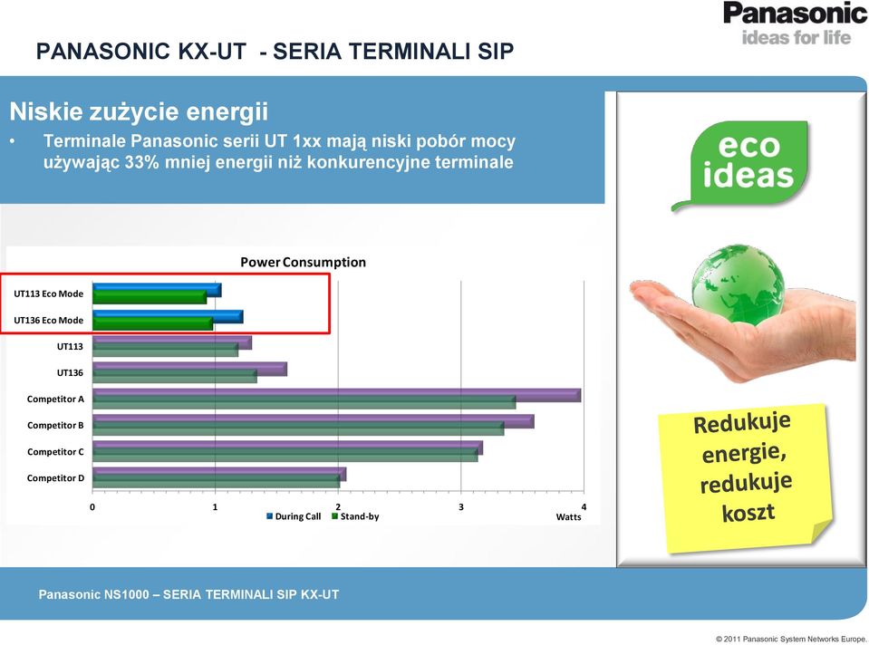 konkurencyjne terminale Power Consumption UT113 Eco Mode UT136 Eco Mode UT113