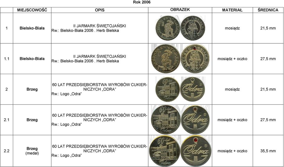 Herb Bielska + oczko 2 Brzeg 60 LAT PRZEDSIĘBIORSTWA WYROBÓW CUKIER- NICZYCH ODRA Rw.: Logo Odra 2.