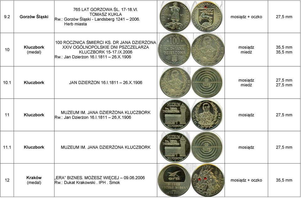 2006 Rw.: Jan Dzierżon 16.I.1811 26.X.1906 10.1 Kluczbork JAN DZIERŻON 16.I.1811 26.X.1906 11 Kluczbork MUZEUM IM.