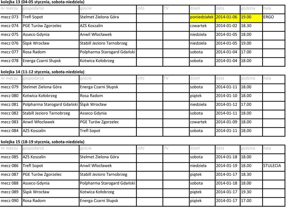 00 mecz 077 Rosa Radom Polpharma Starogard Gdański sobota 2014-01-04 17.00 mecz 078 Energa Czarni Słupsk Kotwica Kołobrzeg sobota 2014-01-04 18.