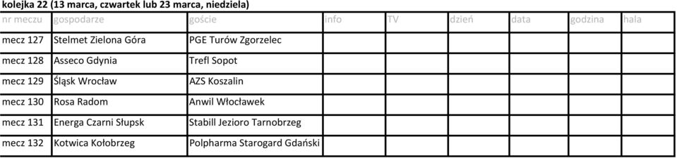 Energa Czarni Słupsk mecz 132 Kotwica Kołobrzeg PGE Turów Zgorzelec Trefl Sopot