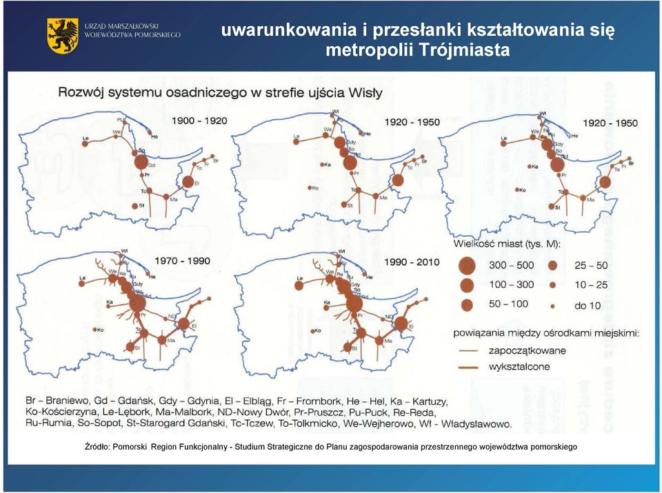 Funkcjonalny - Studium Strategiczne do Planu