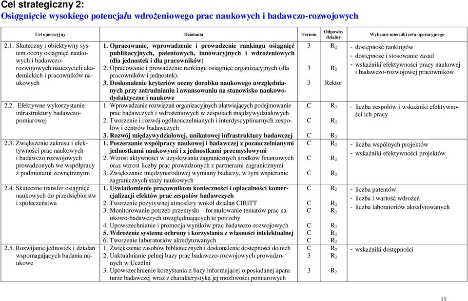 . Zwiększenie zakresu i efektywności prac naukowych i badawczo rozwojowych prowadzonych we współpracy z podmiotami zewnętrznymi 2.4.