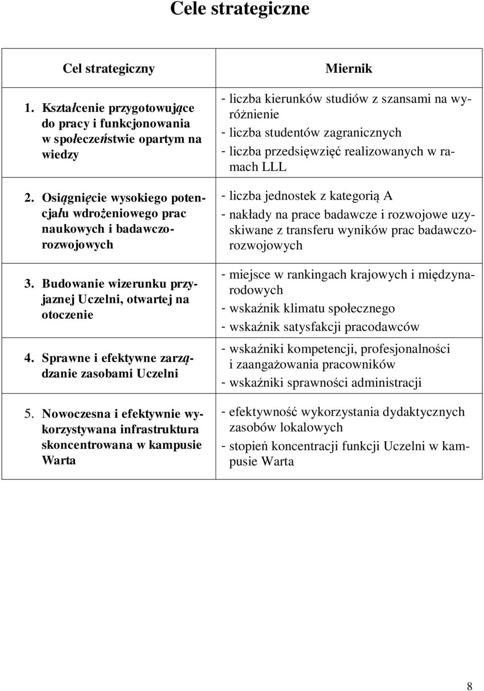 Sprawne i efektywne zarządzanie zasobami Uczelni 5.