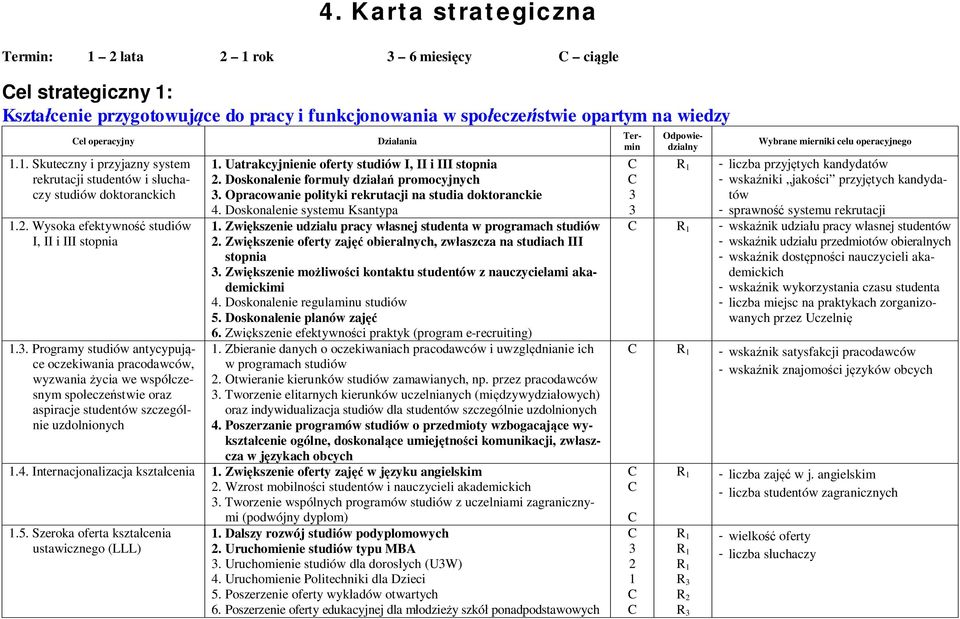 . Programy studiów antycypujące oczekiwania pracodawców, wyzwania życia we współczesnym społeczeństwie oraz aspiracje studentów szczególnie uzdolnionych Działania.