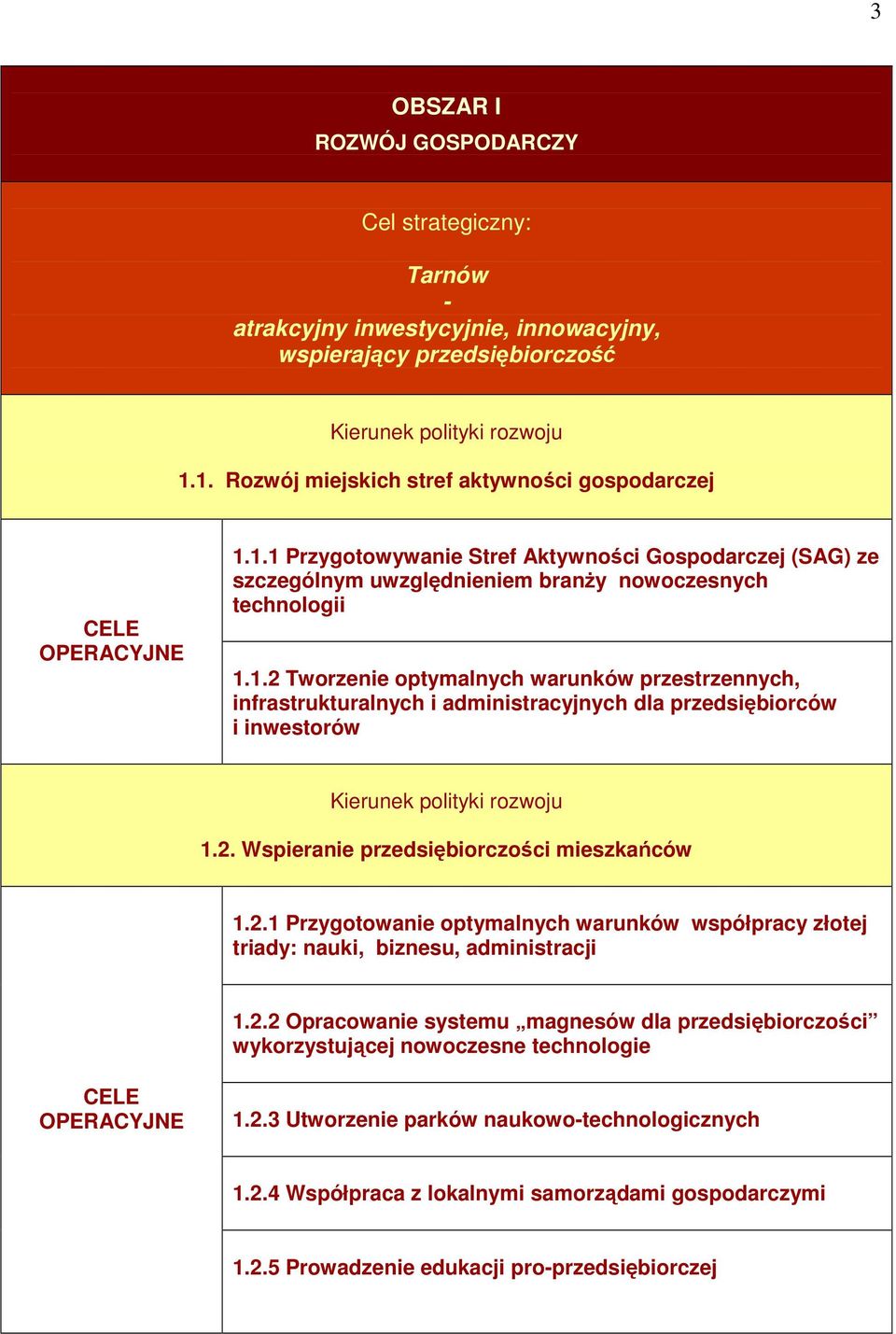 2. Wspieranie przedsiębiorczości mieszkańców 1.2.1 Przygotowanie optymalnych warunków współpracy złotej triady: nauki, biznesu, administracji 1.2.2 Opracowanie systemu magnesów dla przedsiębiorczości wykorzystującej nowoczesne technologie 1.