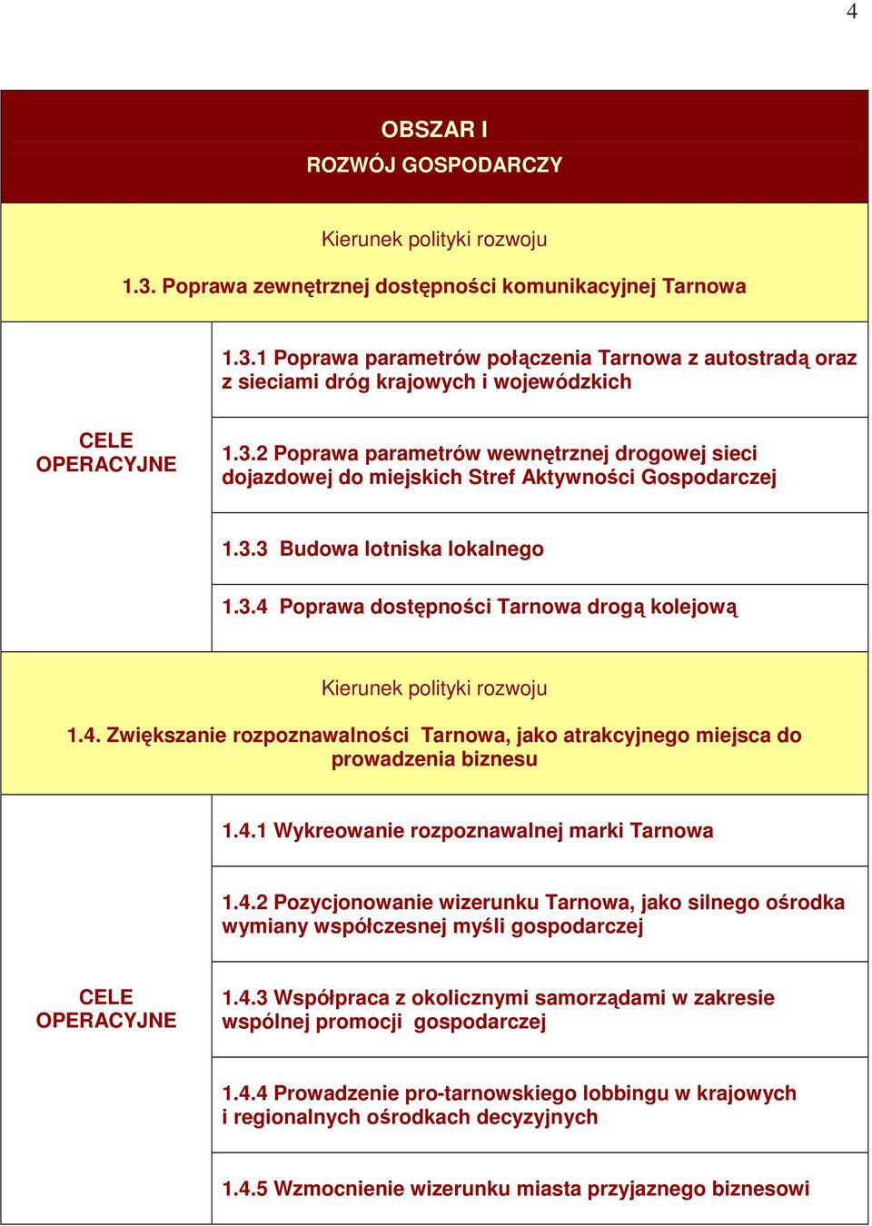 4.2 Pozycjonowanie wizerunku Tarnowa, jako silnego ośrodka wymiany współczesnej myśli gospodarczej 1.4.3 Współpraca z okolicznymi samorządami w zakresie wspólnej promocji gospodarczej 1.4.4 Prowadzenie protarnowskiego lobbingu w krajowych i regionalnych ośrodkach decyzyjnych 1.