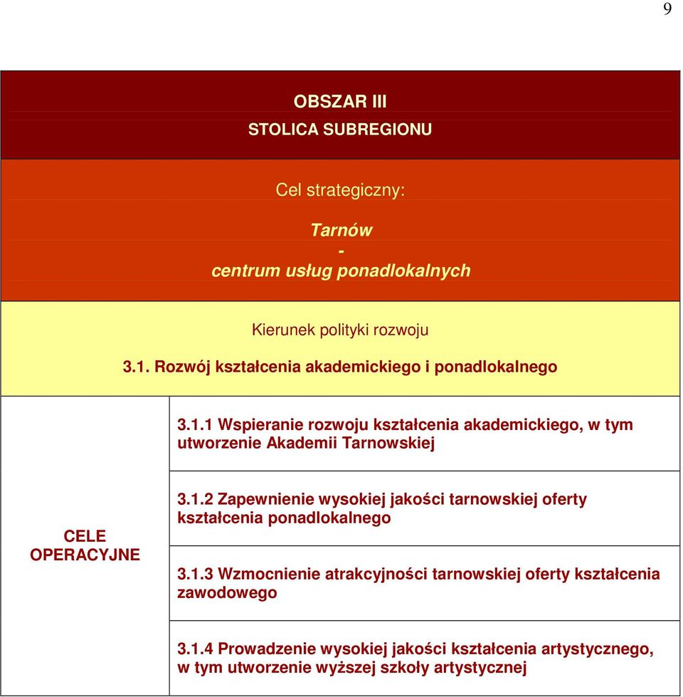 1 Wspieranie rozwoju kształcenia akademickiego, w tym utworzenie Akademii Tarnowskiej 3.1.2 Zapewnienie wysokiej jakości tarnowskiej oferty kształcenia ponadlokalnego 3.