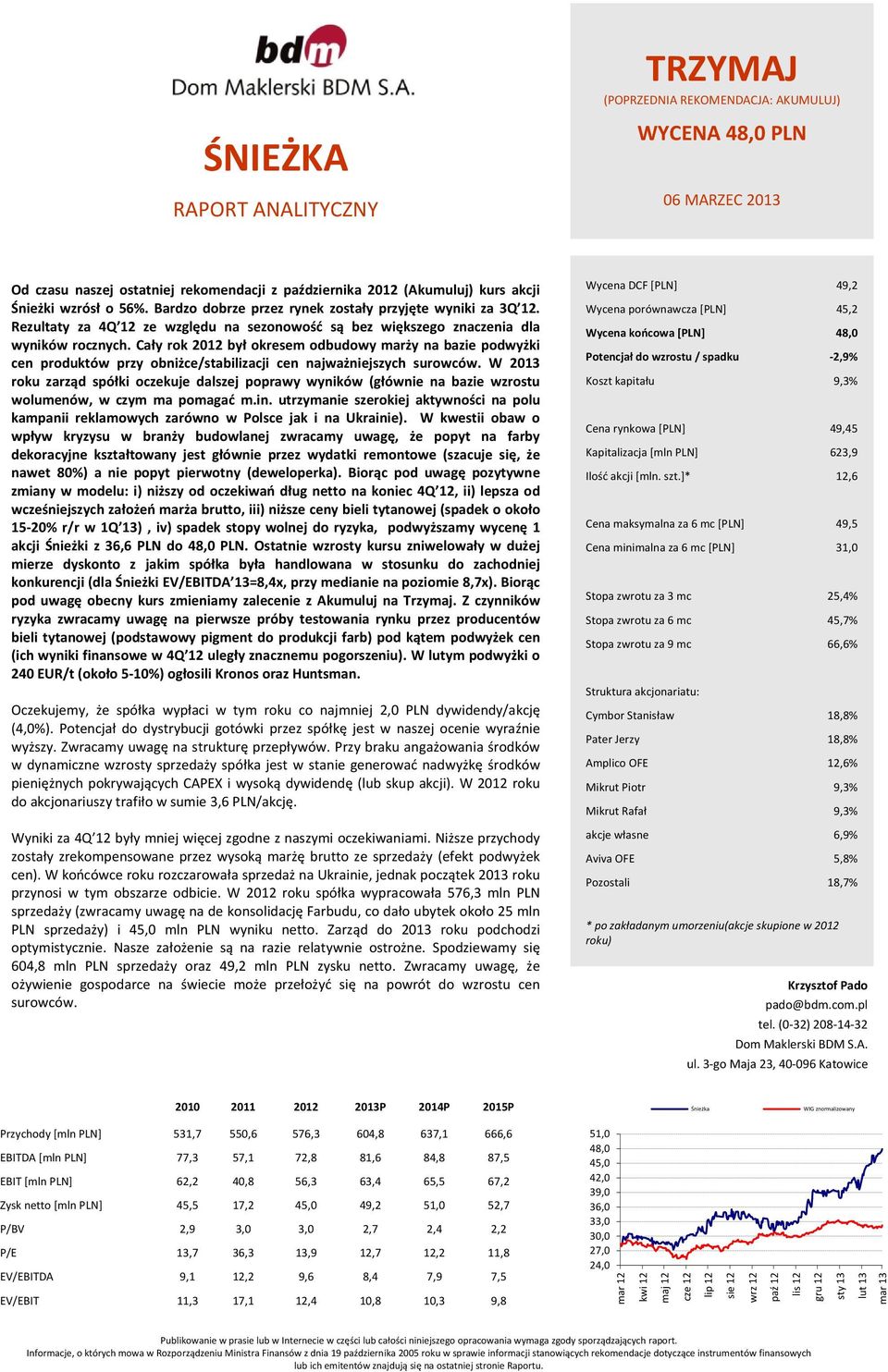 Cały rok 2012 był okresem odbudowy marży na bazie podwyżki cen produktów przy obniżce/stabilizacji cen najważniejszych surowców.