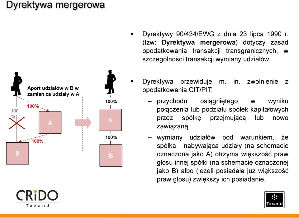 100 % Aport udziałów w B w zamian za udziały w A 100% A 100% A Dyrektywa przewiduje m. in.