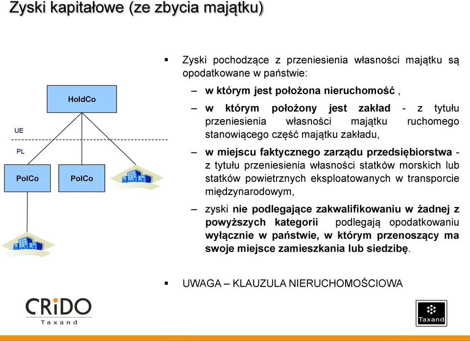 przedsiębiorstwa - z tytułu przeniesienia własności statków morskich lub statków powietrznych eksploatowanych w transporcie międzynarodowym, zyski nie podlegające