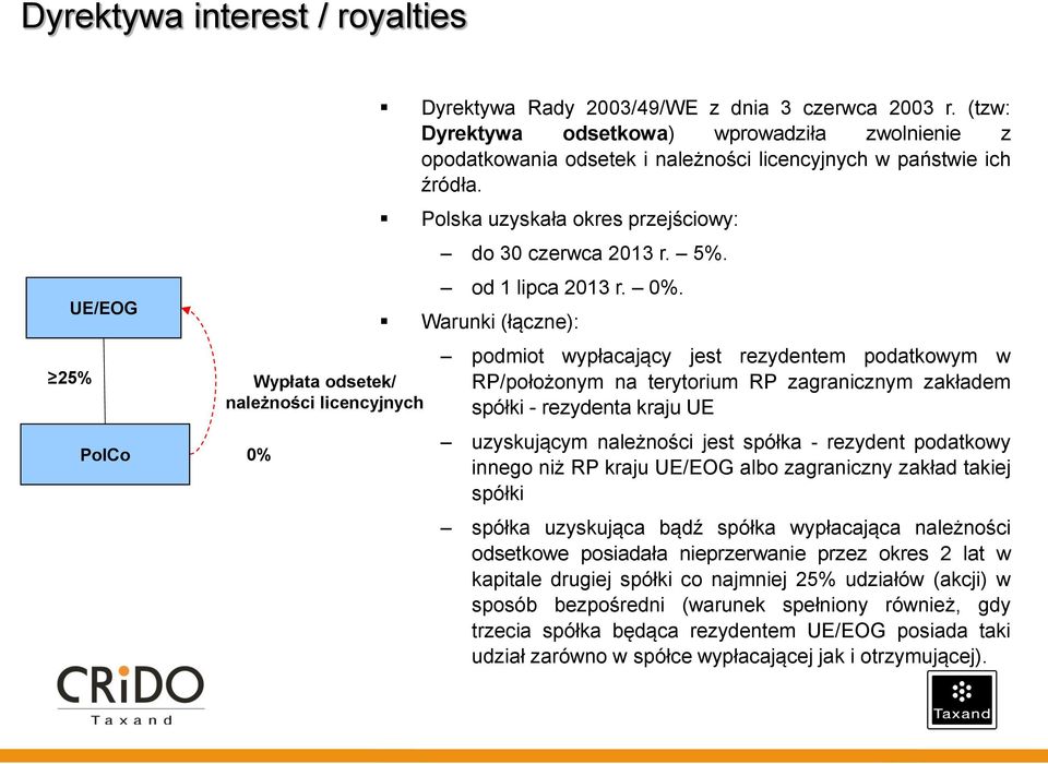 od 1 lipca 2013 r. 0%.