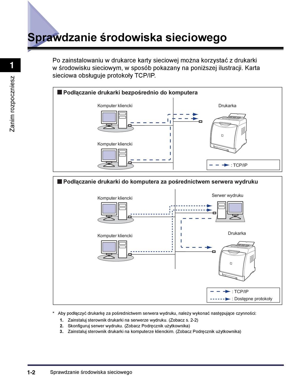 Podłączanie drukarki bezpośrednio do komputera Komputer kliencki Drukarka Komputer kliencki : TCP/IP Podłączanie drukarki do komputera za pośrednictwem serwera wydruku Komputer kliencki Serwer