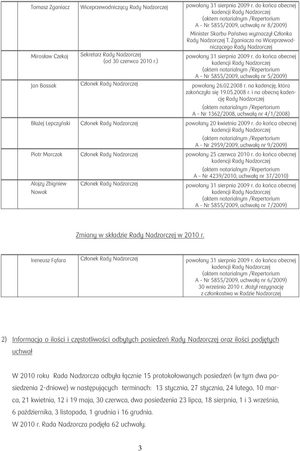 ) Minister Skarbu Państwa wyznaczył Członka Rady Nadzorczej T. Zganiacza na Wiceprzewodniczącego Rady Nadzorczej powołany 31 sierpnia 2009 r.