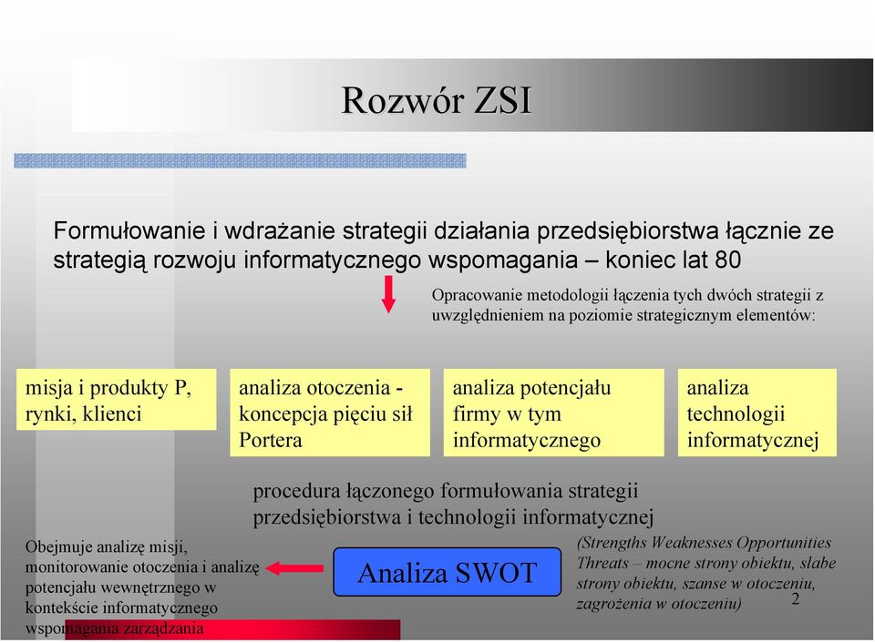 analiza technologii informatycznej Obejmuje analizę misji, monitorowanie otoczenia i analizę potencjału wewnętrznego w kontekście informatycznego wspomagania zarządzania procedura łączonego