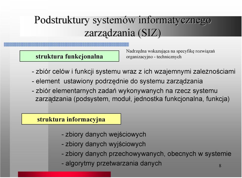 zbiór elementarnych zadań wykonywanych na rzecz systemu zarządzania (podsystem, moduł, jednostka funkcjonalna, funkcja) struktura