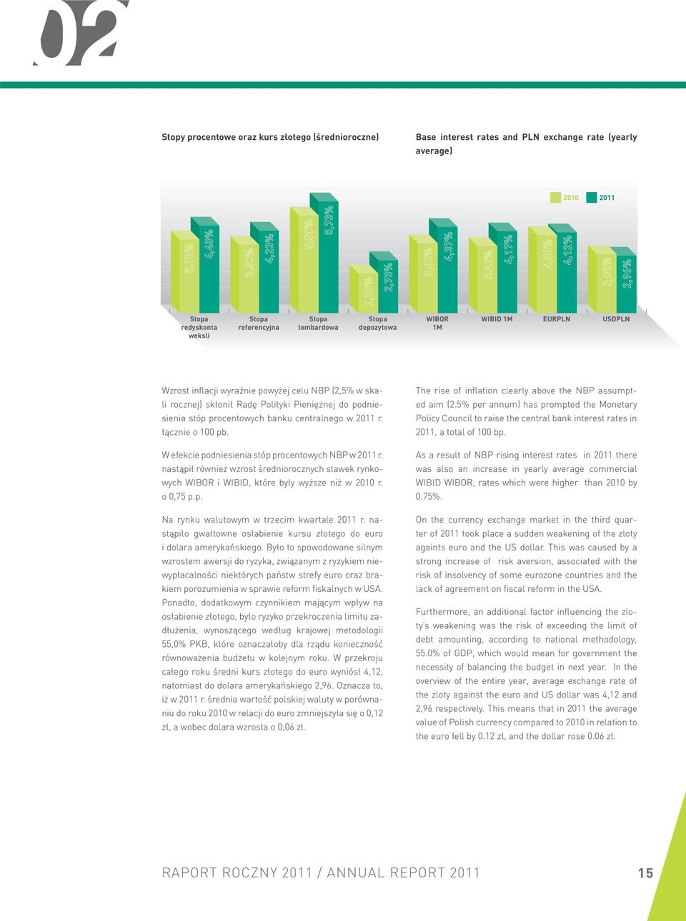 Radę Polityki Pieniężnej do podniesienia stóp procentowych banku centralnego w 2011 r. łącznie o 100 pb. W efekcie podniesienia stóp procentowych NBP w 2011 r.