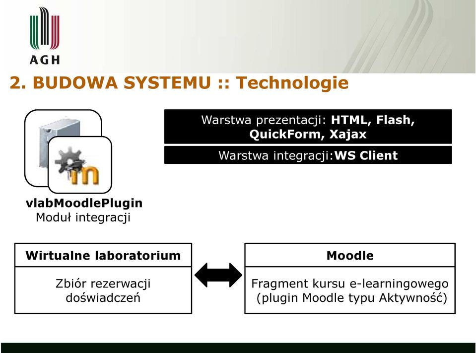 Moduł integracji Wirtualne laboratorium Zbiór rezerwacji