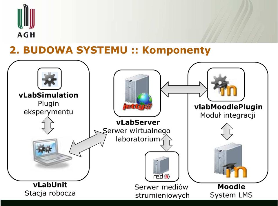 laboratorium vlabmoodleplugin Moduł integracji