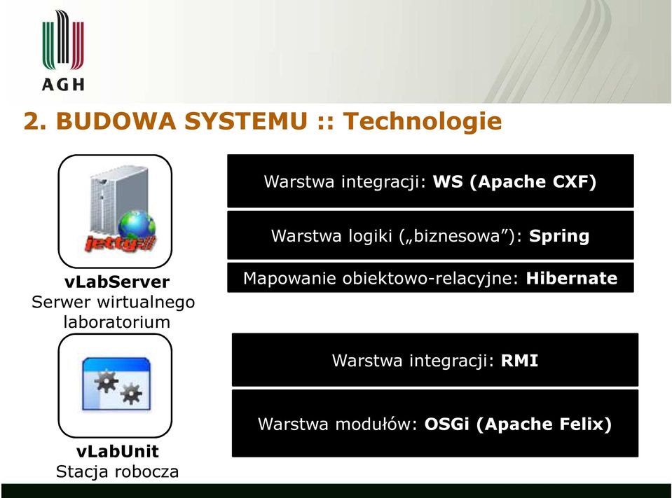 laboratorium Mapowanie obiektowo-relacyjne: Hibernate Warstwa