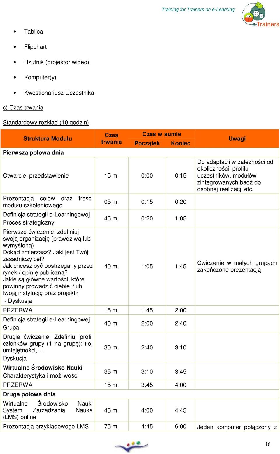 0:00 0:15 Prezentacja celów raz treści mdułu szkleniweg Definicja strategii e-learningwej Prces strategiczny Pierwsze ćwiczenie: zdefiniuj swją rganizację (prawdziwą lub wymyślną) Dkąd zmierzasz?